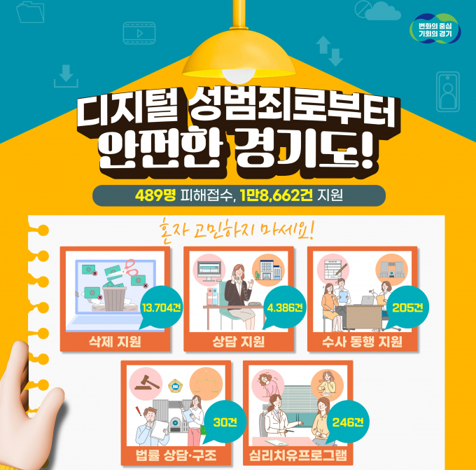 디지털성범죄 피해자 지원 그래픽 자료. / 자료제공=경기도 