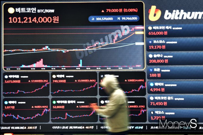 ▲ 1억 천장 뚫은 비트코인, 고점은 어디까지?