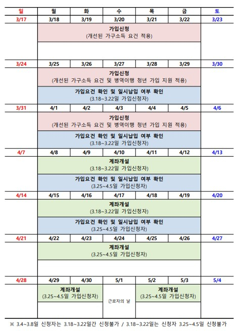 청년도약계좌 운영일정./표=금융위원회