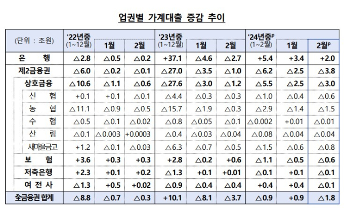 표=금융위원회