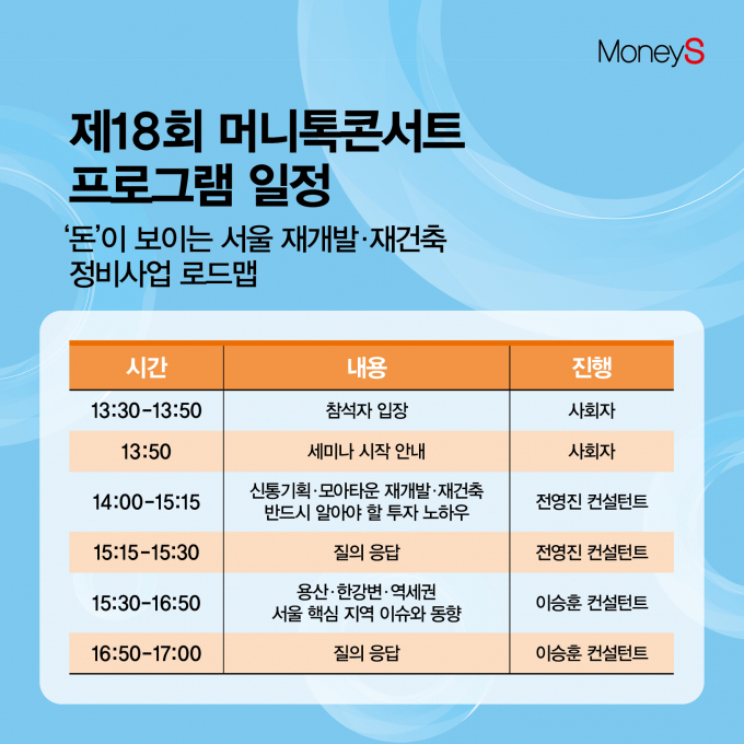 서울 재개발·재건축 투자 어디로 정할까