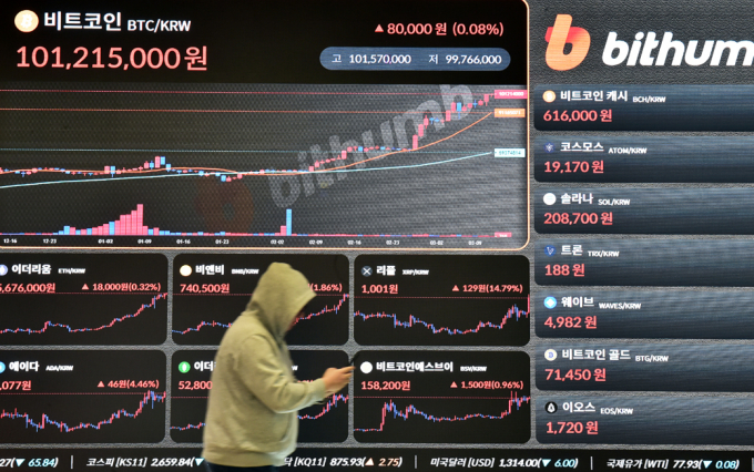 비트코인이 7만3000달러를 돌파했다. 사진은 지난 12일 국내 가상자산거래소 빗썸 전광판. /사진=임한별 기자