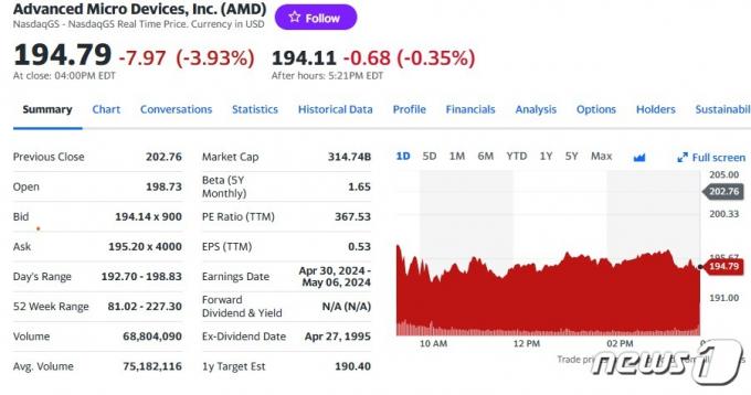 AMD 일일 주가추이 - 야후 파이낸스 갈무리