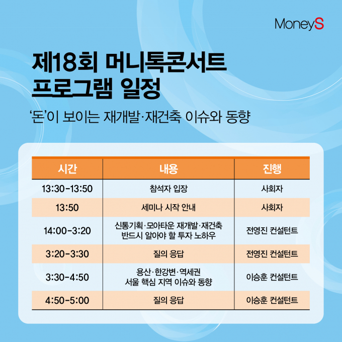 서울에 '제2의 여의도' 생긴다… 정비사업 꿈틀