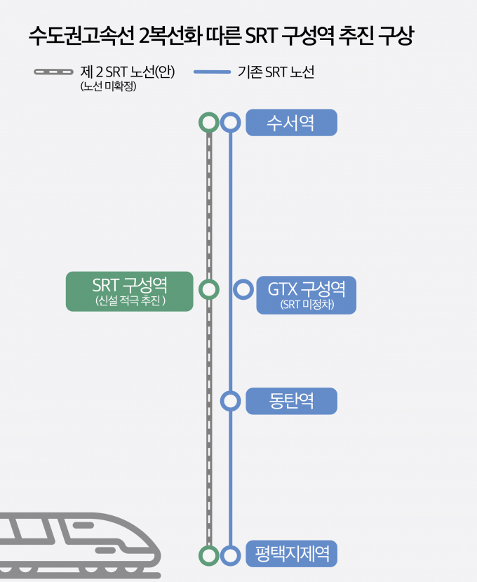  '수도권고속선(SRT) 2복선화 사업' 추진 구상 이미지. / 자료제공=용인특례시