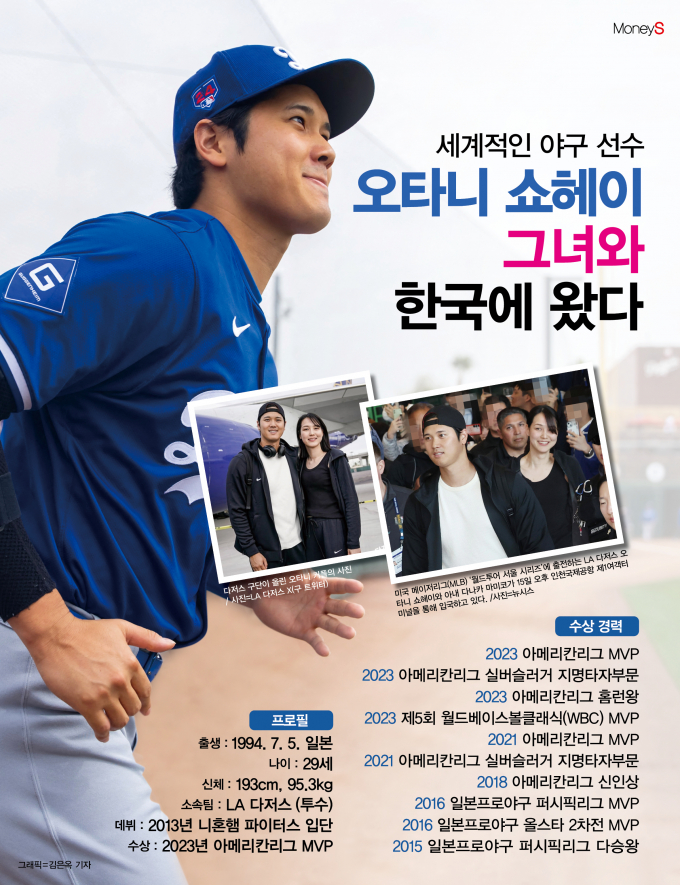/그래픽=김은옥 기자