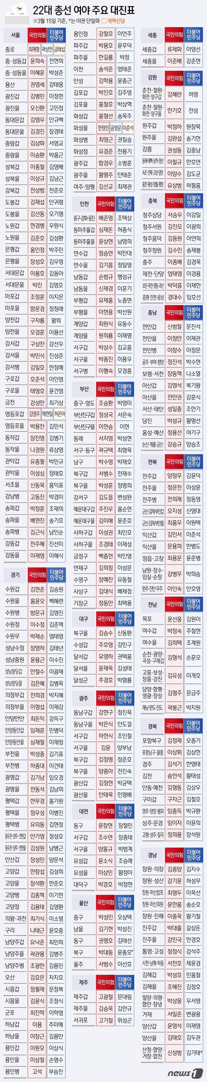 ⓒ News1 윤주희 디자이너