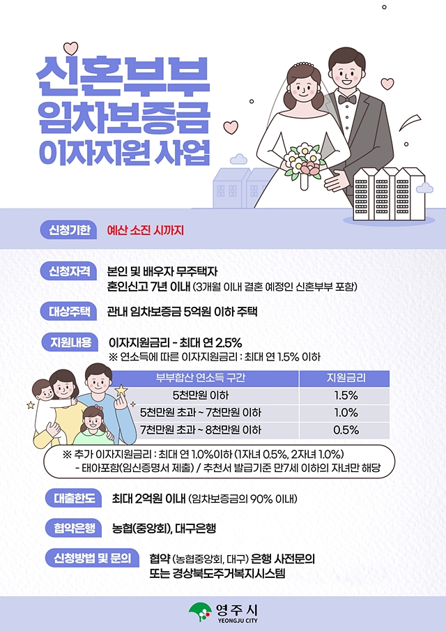 영주시가 신혼부부의 주거비 부담완화를 위해 '신혼부부 임차보증금 이자지원사업'을 시행한다./사진제공=경북 영주시