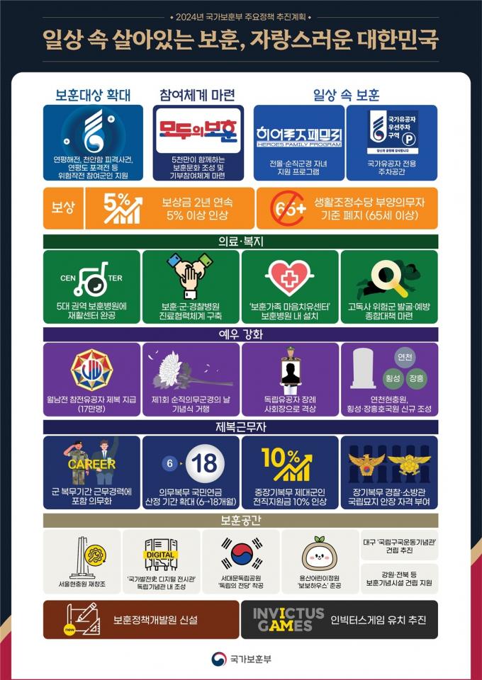(국가보훈부 제공)