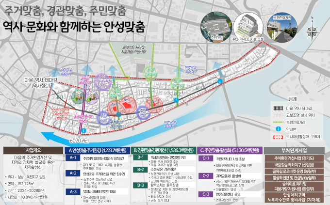 안성 성남옥천지구 도시재생활성화계획 마스터플랜. / 자료제공=경기도