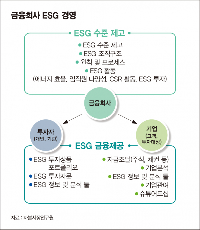 /그래픽=김은옥 기자