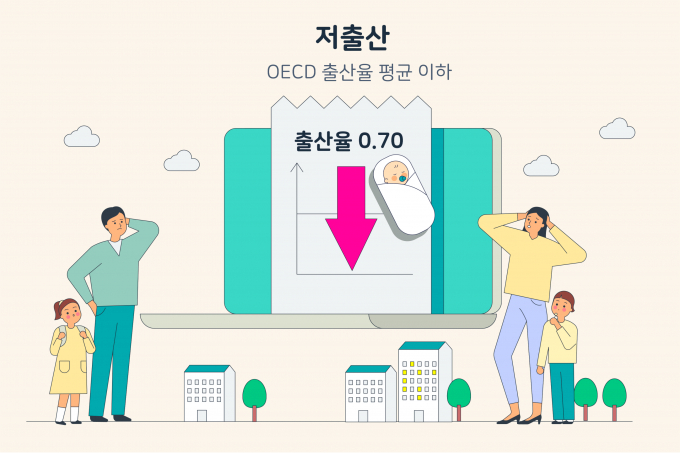 금융권이 저출산 문제를 극복하기 위해 다양한 금융상품을 내놓고 있다./그래픽=이미지투데이