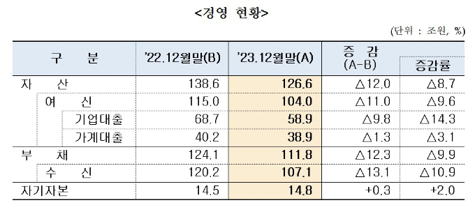 표=저축은행중앙회