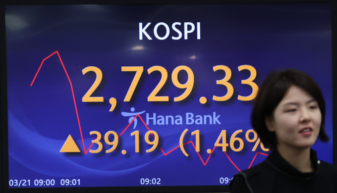코스피가 2750선을 돌파했다. 사진은 21일 오전 9사 서울 중구 하나은행 딜링룸. /사진=뉴시스
