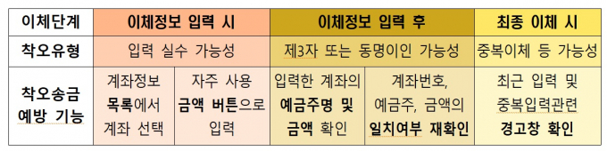 표=예금보험공사