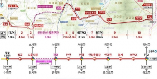 월판선 현황. / 자료제공=안양시