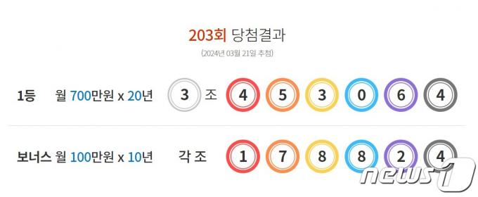 제203회 연금복권720+ 당첨번호 (연금복권 홈페이지 갈무리)