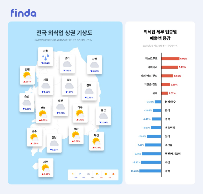 핀다가 '전국 외식업 상권 기상도'를 공개했다./그래픽=핀다