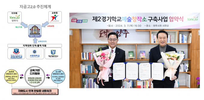 교육부 지정 '교육특구 시범지구'로 선정된 양주시의 교육 여건 개선을 위한 다양한 노력. /사진제공=양주시