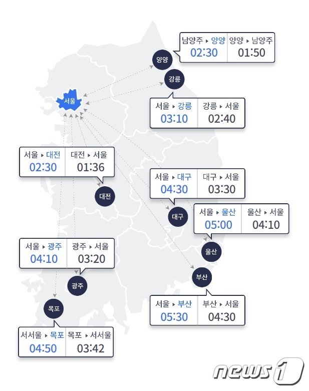한국도로공사 갈무리