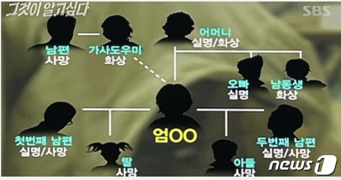 엄인숙이 죽이거나 실명시킨 사람들. (SBS 갈무리) ⓒ 뉴스1
