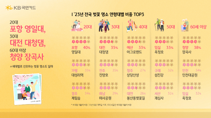 그래픽=KB국민카드