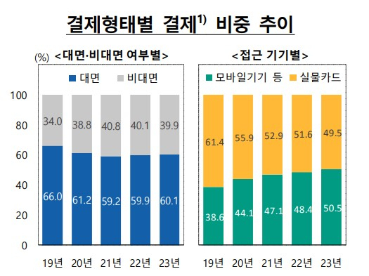 그래프=한국은행