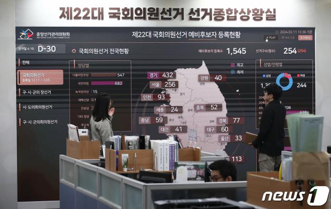 '4.10 총선’을 30일 앞둔 11일 오후 경기 과천 중앙선거관리위원회 선거종합상황실에서 직원들이 업무를 보고 있다.(자료사진) 2024.3.11/뉴스1 ⓒ News1 이광호 기자