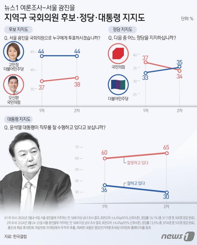 ⓒ News1 김초희 디자이너