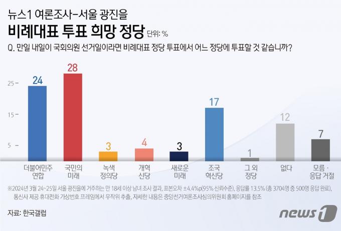 ⓒ News1 김지영 디자이너