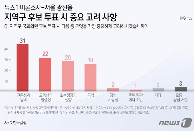 ⓒ News1 김지영 디자이너