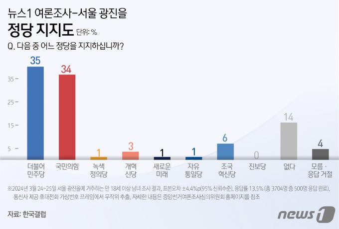 ⓒ News1 김지영 디자이너