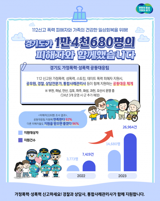 가정폭력 성폭력 공동대응팀 지원 홍보물. / 자료젝송=경기도
