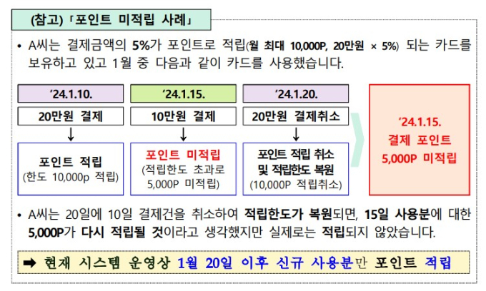 자료=금융감독원