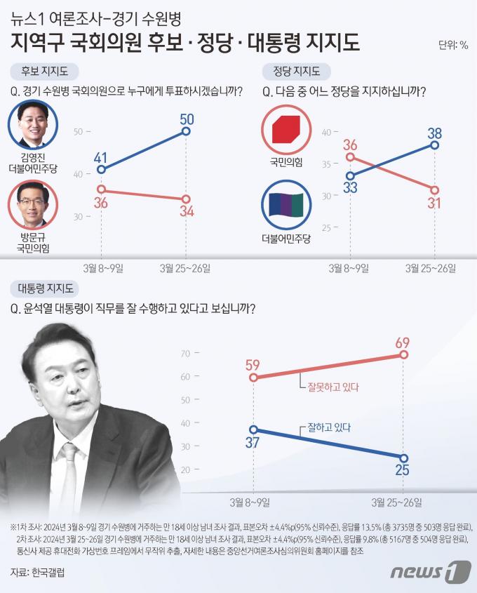 ⓒ News1 김지영 디자이너