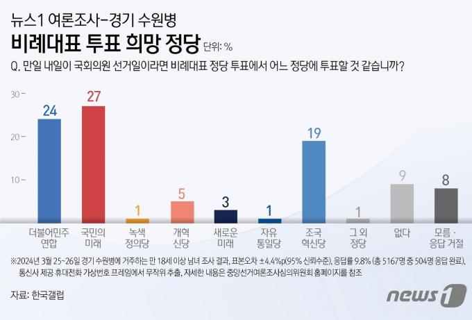 ⓒ News1 김지영 디자이너