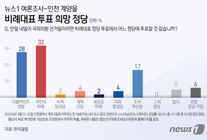 ⓒ News1 김지영 디자이너
