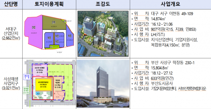 정부가 활성화구역 사업 후보지 공모에 나선다. 자료는 활성화구역 지정 현황. /자료=국토부