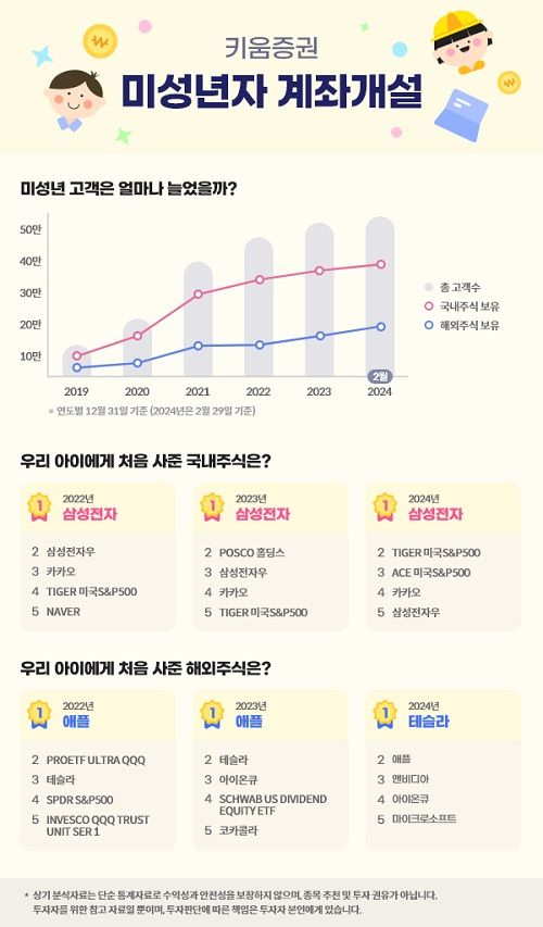 /사진=키움증권