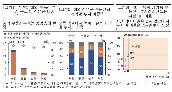 표=한국은행