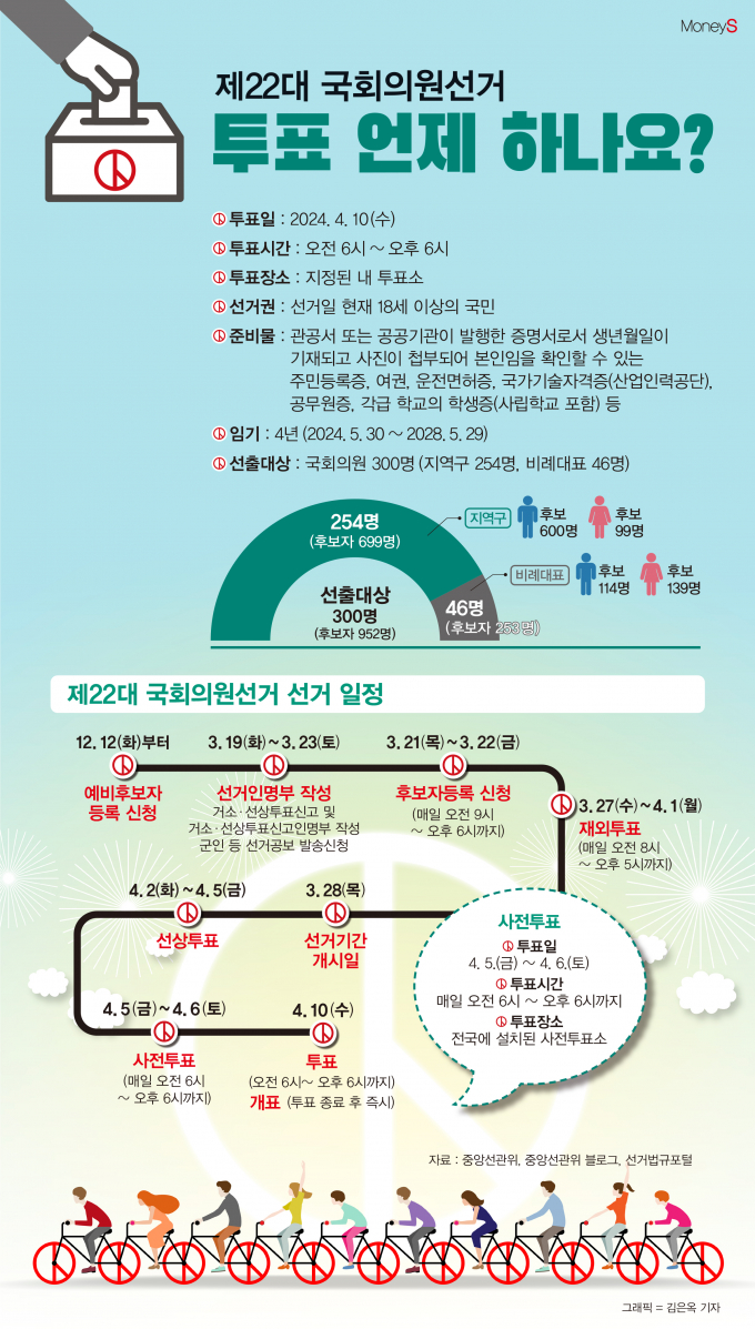 /그래픽=김은옥 기자