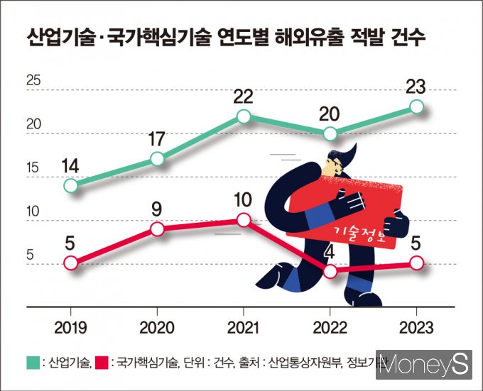 그래픽=김은옥 기자