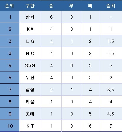ⓒ News1