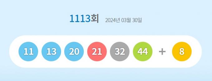 로또 최종결과 1시간 넘게 지연…