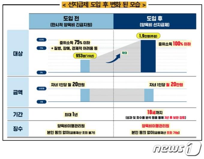 양육비 선지급제 도입 후 변화된 모습 (여성가족부 제공)