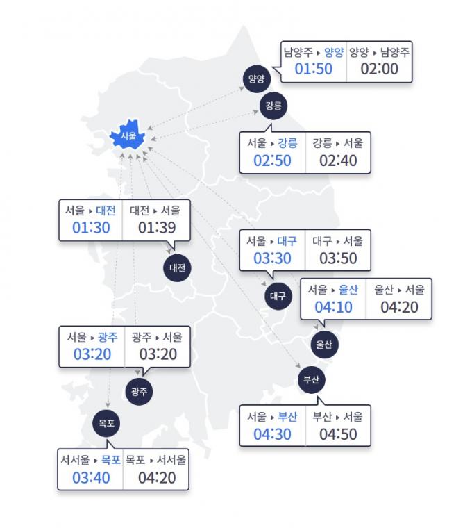 한국도로공사 캡처