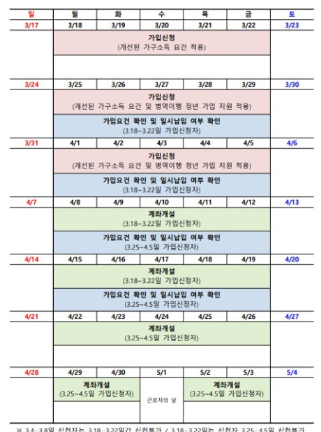 표=금융위원회