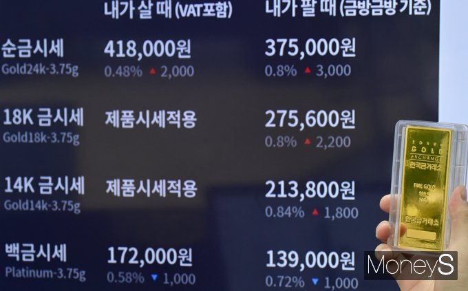 [머니S포토] 사야되나 or 팔아야되나… 오늘의 금 시세는