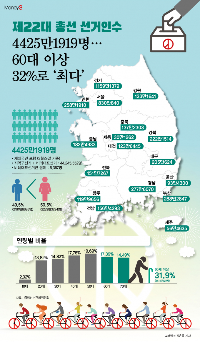 /그래픽=김은옥 기자