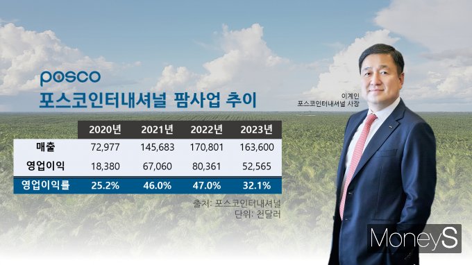 포스코인터내셔널 팜사업 추이. /사진=포스코인터내셔널